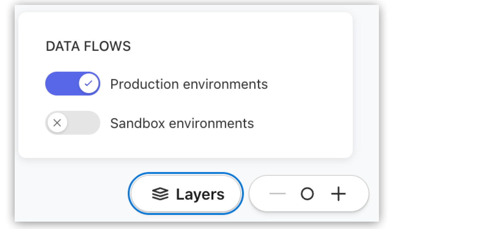 Toggle set to production environments