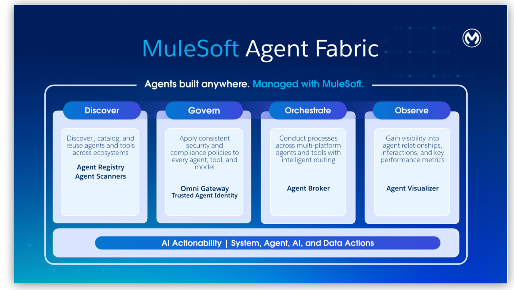 Agent Fabric pillars