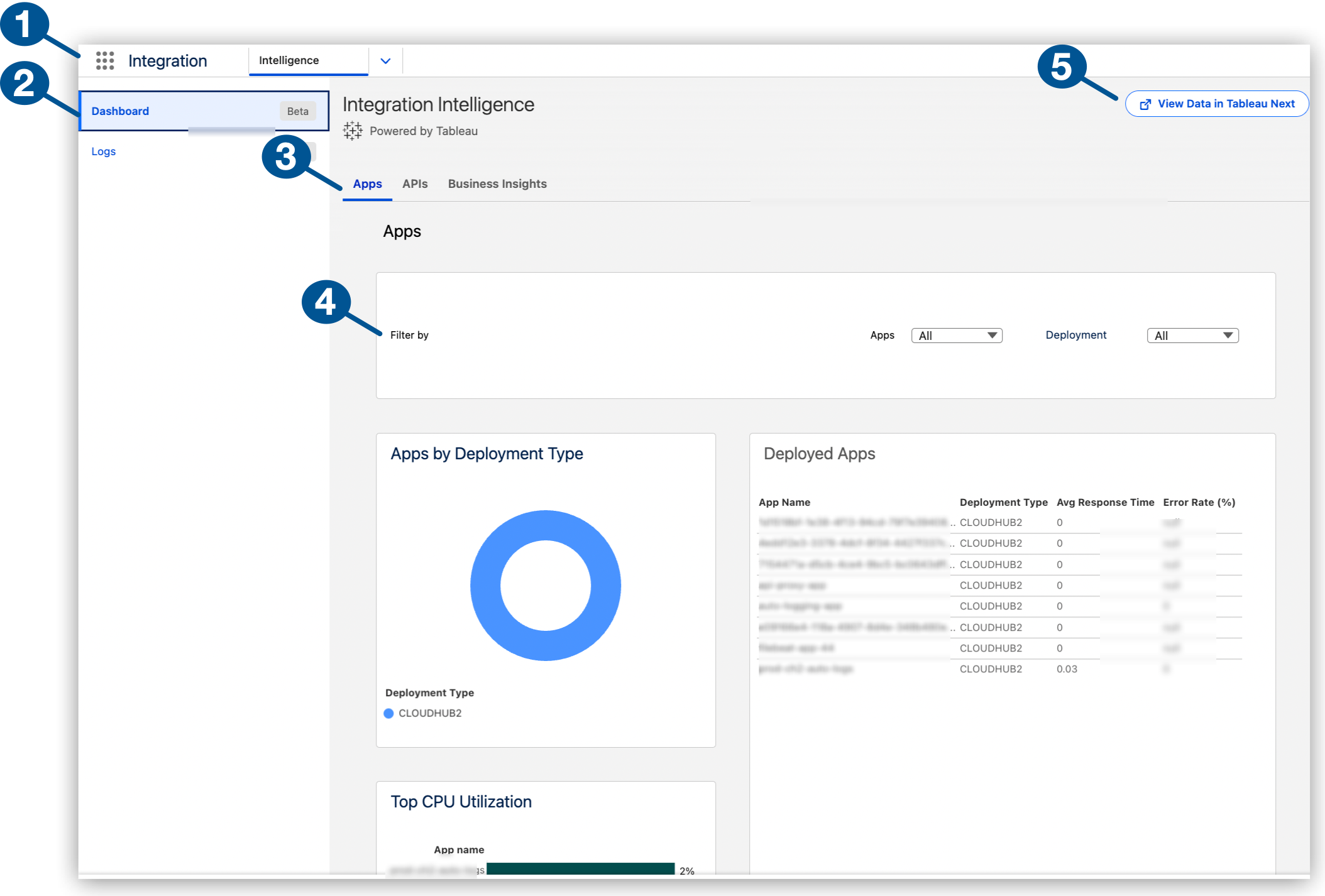 Integration Intelligence Dashboards