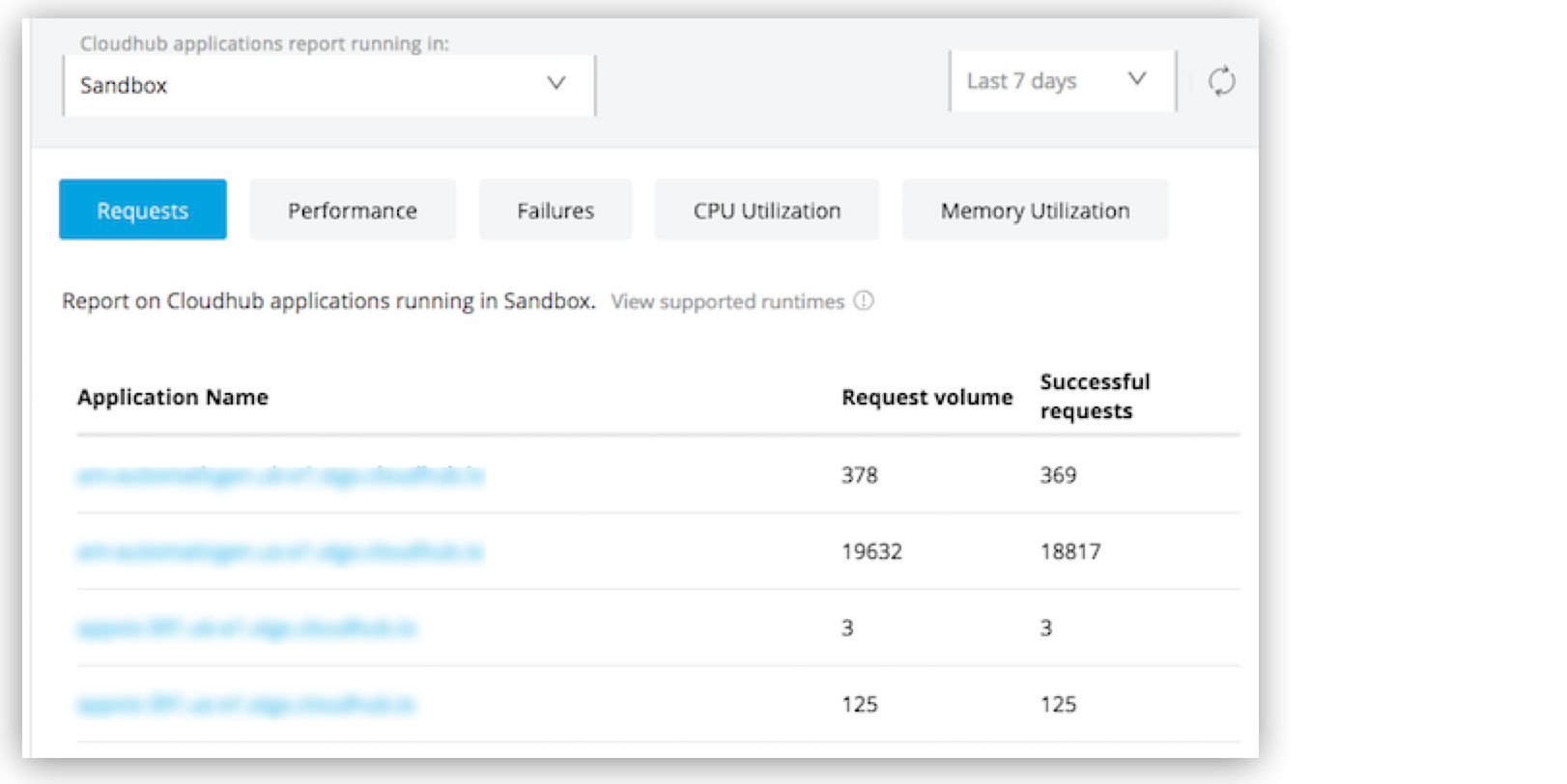 List of reports on the Reports page