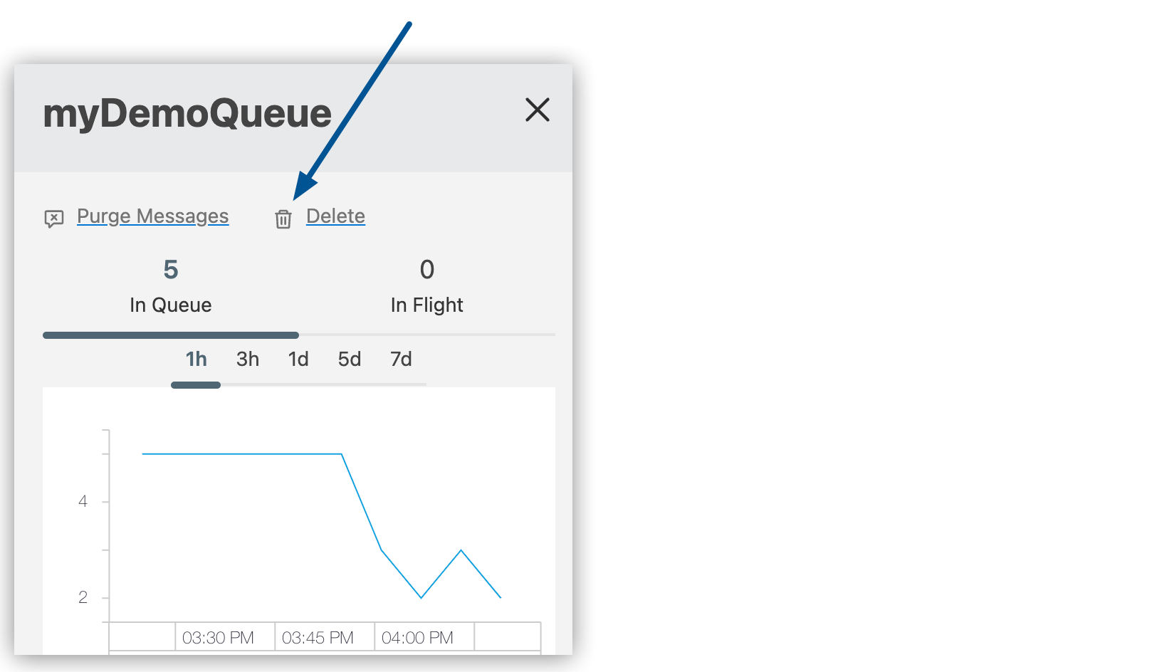 Details pane for a queue showing the Delete icon