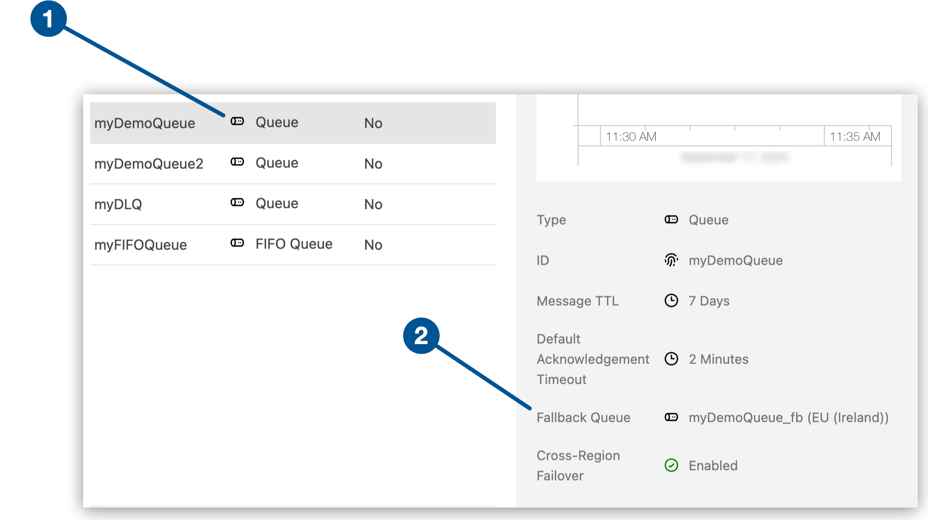 Details pane for the primary queue showing the fallback queue and region