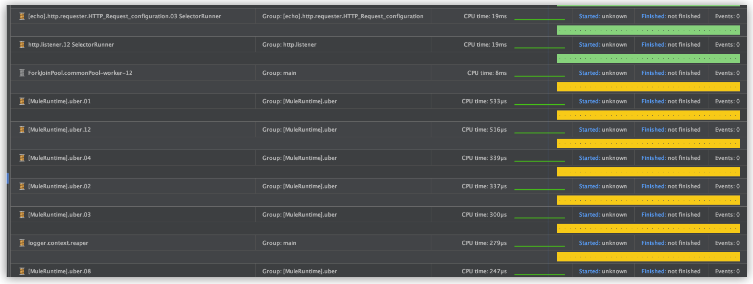 A table listing thread groups in a profiling tool
