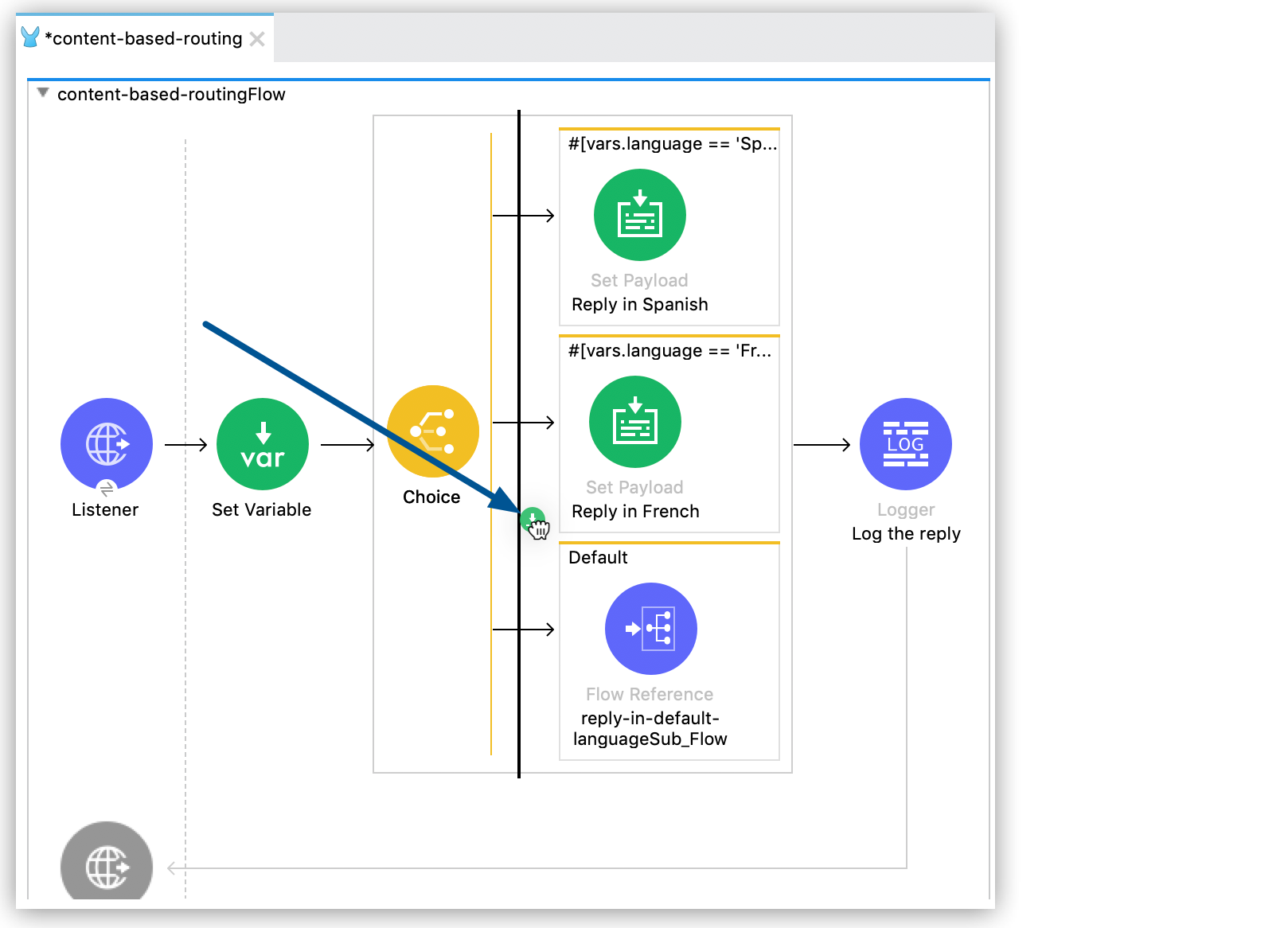 A flow showing a content-based routing configuration