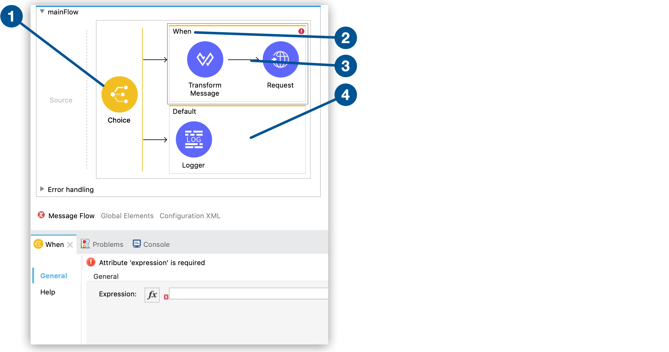 A flow showing the configuration of a Choice component in Studio