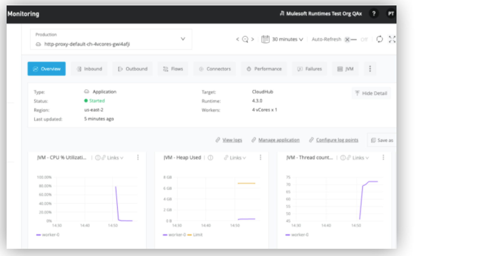 Anypoint Monitoring dashboard showing CPU and memory usage statistics for a Mule application