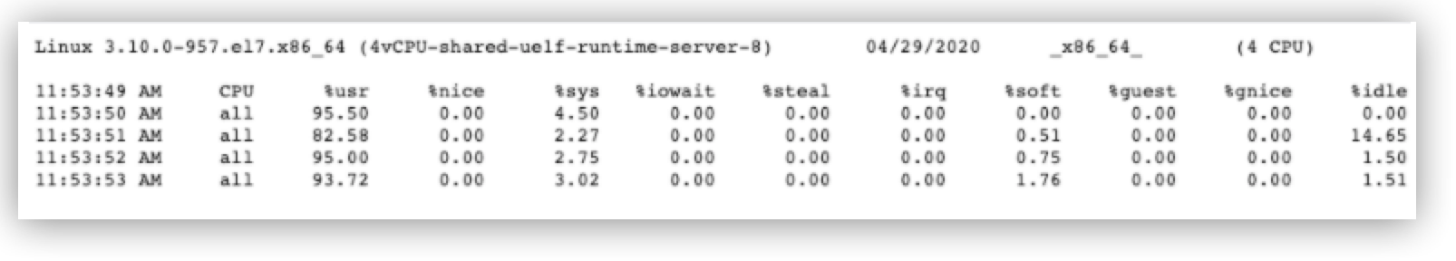 A table showing CPU usage statistics including user and system times