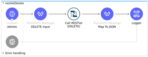 Restlet Delete Studio flow
