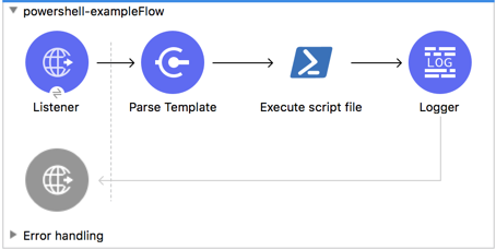 Flow with Listener, Parse Template, Execute script file, and Logger